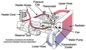 Rock, Paper, Car – Coolant System (Part 2 of 2)